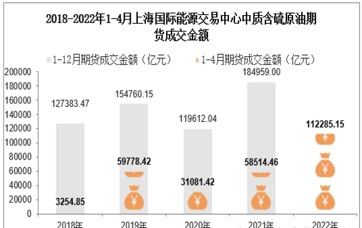 石油期货限硫令(石油期货哪一年跌到负值)_期货开户_第1张_期货投资网 石油期货限硫令(石油期货哪一年跌到负值)_https://www.cqckcrrc.com_期货开户_第1张