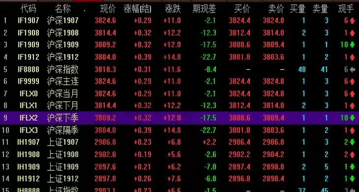 新规下一手股指期货合约值(股指期货交易规则新规则)_股票理财_第1张_期货投资网 新规下一手股指期货合约值(股指期货交易规则新规则)_https://www.cqckcrrc.com_股票理财_第1张