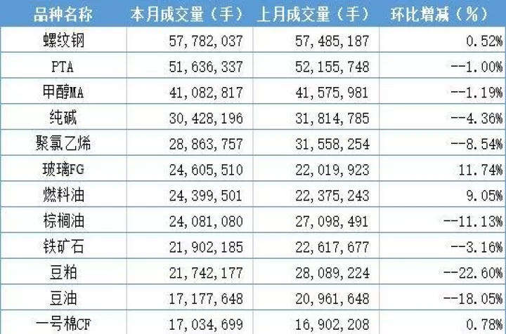 期货指定价没成交怎么办(期货挂什么价最快成交)_https://www.cqckcrrc.com_期货理财_第1张