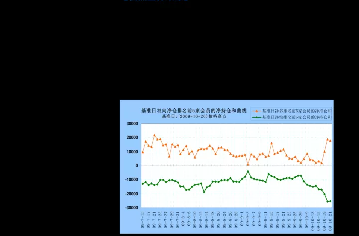 cbot糙米期货扩大跌幅(cbot农产品期货主力合约涨跌不一)_期货品种_第1张_期货投资网 cbot糙米期货扩大跌幅(cbot农产品期货主力合约涨跌不一)_https://www.cqckcrrc.com_期货品种_第1张