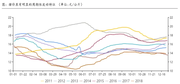 生猪期货上市新模式(生猪期货上市的机遇与风险)_理财百科_第1张_期货投资网 生猪期货上市新模式(生猪期货上市的机遇与风险)_https://www.cqckcrrc.com_理财百科_第1张