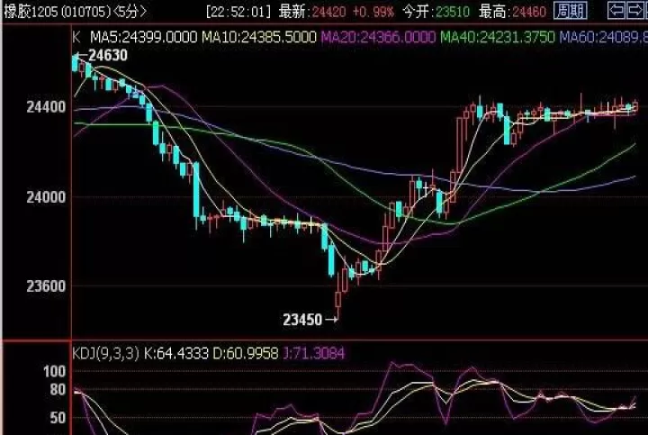 期货交易为什么出现负价(期货出现负值是什么意思)_期货品种_第1张_期货投资网 期货交易为什么出现负价(期货出现负值是什么意思)_https://www.cqckcrrc.com_期货品种_第1张