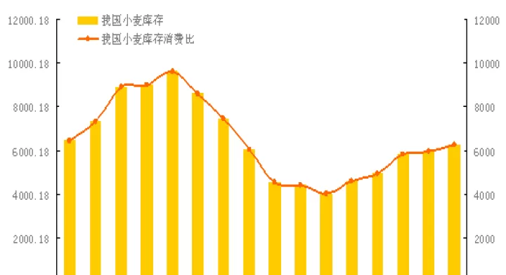 小麦期货的实验报告(小麦期货最新行情)_内盘期货_第1张_期货投资网 小麦期货的实验报告(小麦期货最新行情)_https://www.cqckcrrc.com_内盘期货_第1张