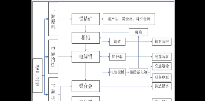 期货的产业应用五(期货的产业应用五个方面)_https://www.cqckcrrc.com_期货品种_第1张