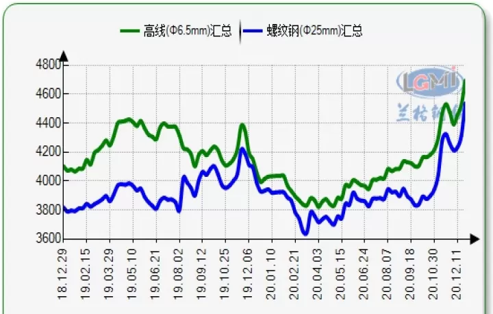 钢铁期货最新行情走势图(钢铁期货实时行情最新消息)_https://www.cqckcrrc.com_财经要闻_第1张