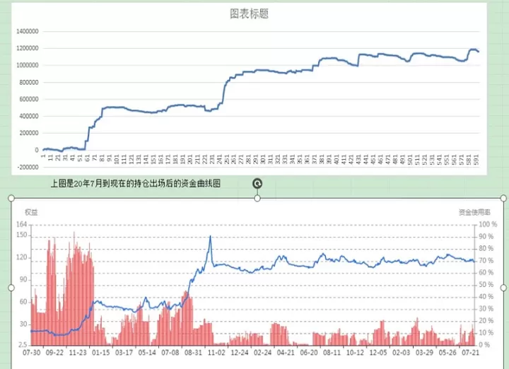 期货账户总资产组成(期货里账户总金额是哪个)_https://www.cqckcrrc.com_财经要闻_第1张