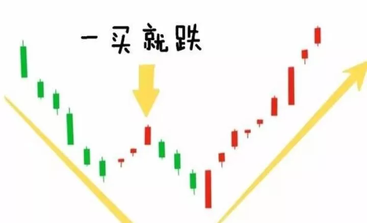 期货怎么买跌和买涨(期货买涨买跌价格怎么不一样)_https://www.cqckcrrc.com_内盘期货_第1张