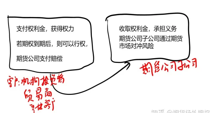 期货相较于期权的优势(比较期货交易和期权交易的异同)_期货直播_第1张_期货投资网 期货相较于期权的优势(比较期货交易和期权交易的异同)_https://www.cqckcrrc.com_期货直播_第1张
