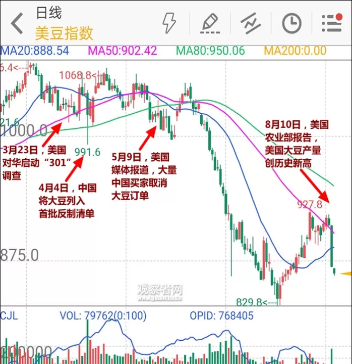 大豆期货外盘走势(大豆期货内盘与外盘关系)_国际期货_第1张_期货投资网 大豆期货外盘走势(大豆期货内盘与外盘关系)_https://www.cqckcrrc.com_国际期货_第1张