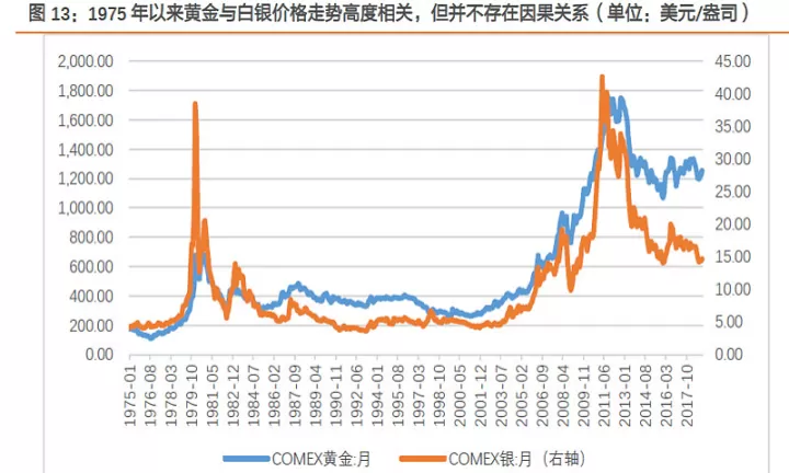 上海白银期货最高价多少(白银期货正常价位)_理财品种_第1张_期货投资网 上海白银期货最高价多少(白银期货正常价位)_https://www.cqckcrrc.com_理财品种_第1张