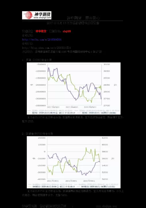 期货如何查看主力持仓明细表(期货主力持仓怎么查看)_期货品种_第1张_期货投资网 期货如何查看主力持仓明细表(期货主力持仓怎么查看)_https://www.cqckcrrc.com_期货品种_第1张