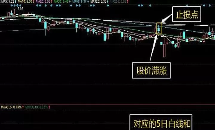 期货交易怎样设置止盈止损(期货止盈止损怎么设置图解)_国际期货_第1张_期货投资网 期货交易怎样设置止盈止损(期货止盈止损怎么设置图解)_https://www.cqckcrrc.com_国际期货_第1张