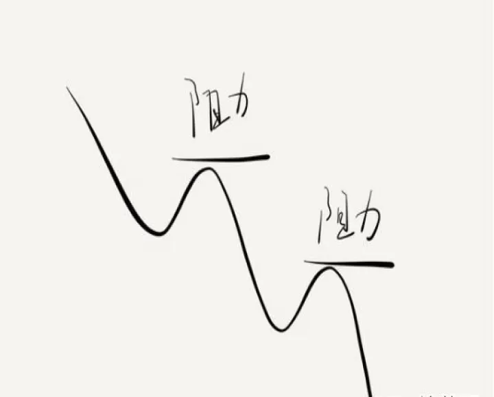 期货如何画阻力支撑(期货怎么画支撑压力)_期货理财_第1张_期货投资网 期货如何画阻力支撑(期货怎么画支撑压力)_https://www.cqckcrrc.com_期货理财_第1张