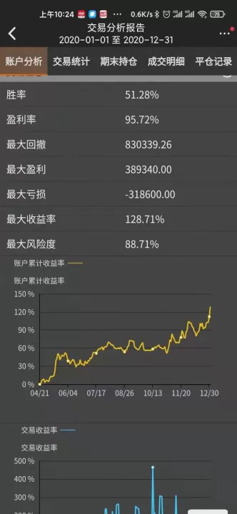 期货什么情况下扩板交易(期货什么情况下会涨)_https://www.cqckcrrc.com_道指直播_第1张