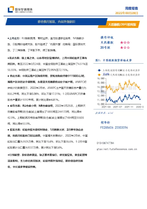 天然橡胶期货实验报告总结(天然期货橡胶实时)_https://www.cqckcrrc.com_财经直播室_第1张