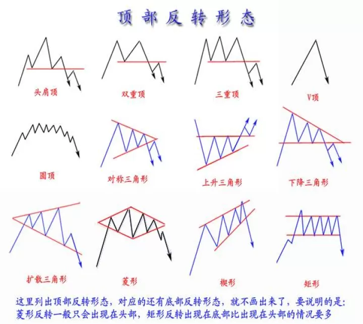 期货k线中四条线是什么意思(期货k线上的五根线都表示什么意思)_理财百科_第1张_期货投资网 期货k线中四条线是什么意思(期货k线上的五根线都表示什么意思)_https://www.cqckcrrc.com_理财百科_第1张
