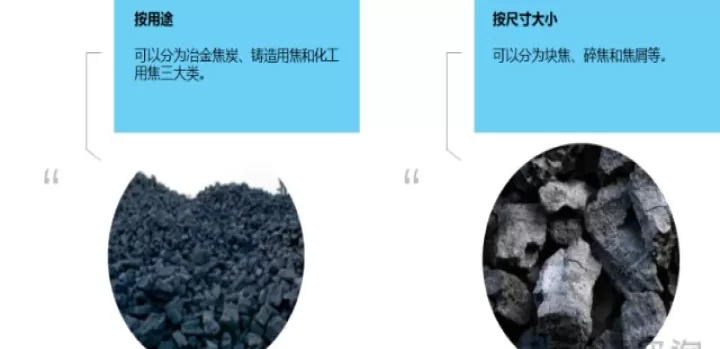 焦炭期货的标准合约是多少(焦炭期货的交割标准)_https://www.cqckcrrc.com_财经要闻_第1张