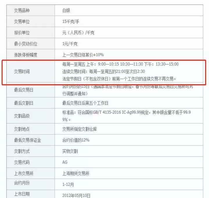 黄金白银期货交易时间是几点开始(黄金白银期货外盘交易时间)_期货行情_第1张_期货投资网 黄金白银期货交易时间是几点开始(黄金白银期货外盘交易时间)_https://www.cqckcrrc.com_期货行情_第1张