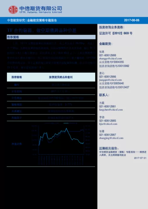 期货合约价差回归(期货合约价差怎么算)_https://www.cqckcrrc.com_财经要闻_第1张