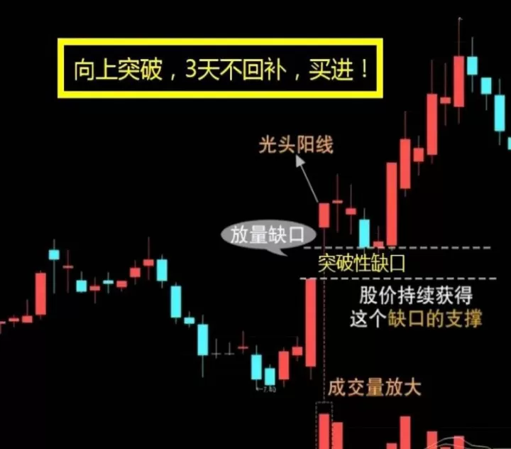 期货的空头回补是什么意思(期货回补缺口是好事还是坏事)_期货理财_第1张_期货投资网 期货的空头回补是什么意思(期货回补缺口是好事还是坏事)_https://www.cqckcrrc.com_期货理财_第1张