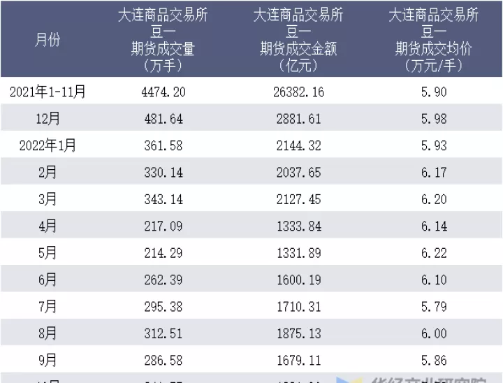 豆一修改期货交割标准(豆一期货手续费是多少)_基金理财_第1张_期货投资网 豆一修改期货交割标准(豆一期货手续费是多少)_https://www.cqckcrrc.com_基金理财_第1张