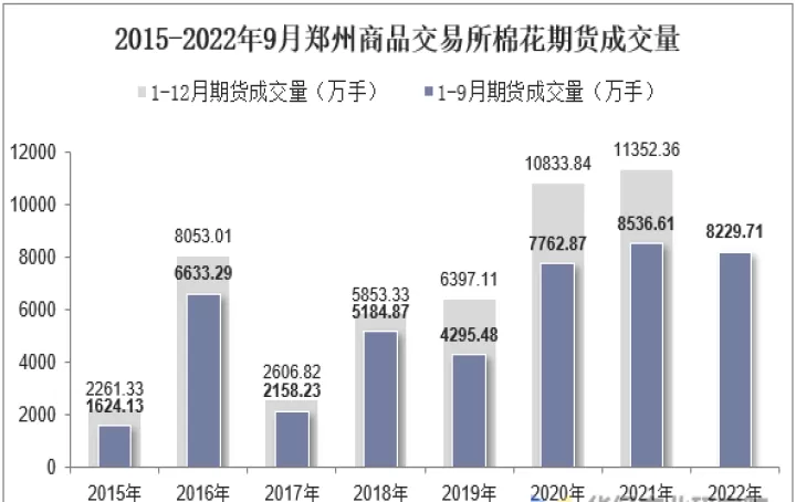 郑州期货棉花1909(郑州期货棉花行情走势图)_期货品种_第1张_期货投资网 郑州期货棉花1909(郑州期货棉花行情走势图)_https://www.cqckcrrc.com_期货品种_第1张