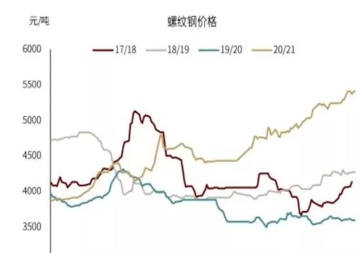 期货月差大变脸(期货一个月短线翻五倍)_期货行情_第1张_期货投资网 期货月差大变脸(期货一个月短线翻五倍)_https://www.cqckcrrc.com_期货行情_第1张
