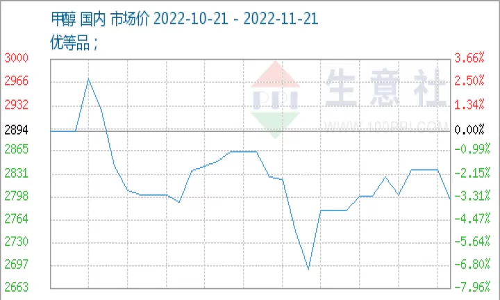 期货市场震荡原因(期货上的震荡行情怎么回事)_内盘期货_第1张_期货投资网 期货市场震荡原因(期货上的震荡行情怎么回事)_https://www.cqckcrrc.com_内盘期货_第1张