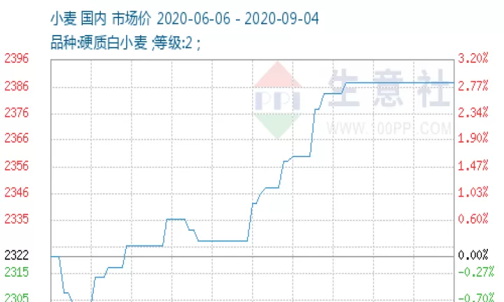 美小麦期货报价单位有哪些(美小麦期货一手多少吨)_期货交易所_第1张_期货投资网 美小麦期货报价单位有哪些(美小麦期货一手多少吨)_https://www.cqckcrrc.com_期货交易所_第1张