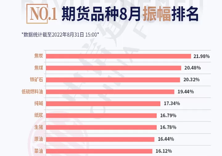 期货的涨幅和跌幅是多少(期货的涨跌幅限制)_期货开户_第1张_期货投资网 期货的涨幅和跌幅是多少(期货的涨跌幅限制)_https://www.cqckcrrc.com_期货开户_第1张