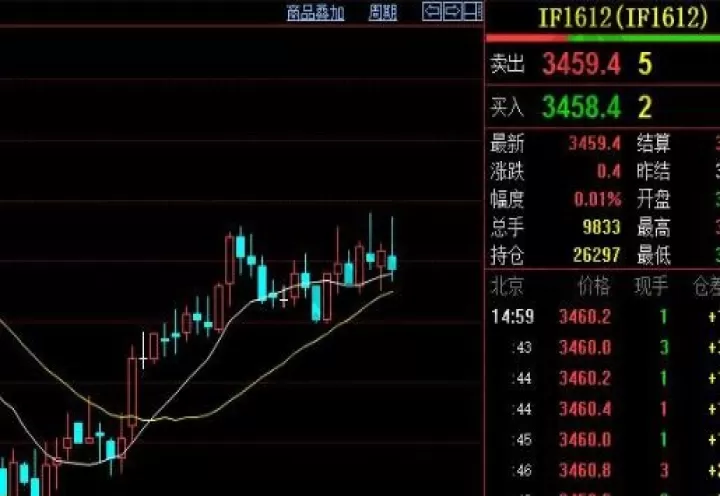 股指期货成交价是什么意思(股指期货成交额)_期货开户_第1张_期货投资网 股指期货成交价是什么意思(股指期货成交额)_https://www.cqckcrrc.com_期货开户_第1张