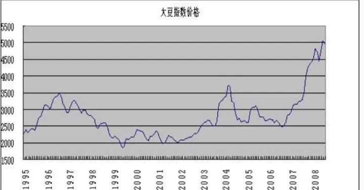 cbot大豆期货大跌(cbot大豆期货实时行情)_https://www.cqckcrrc.com_道指直播_第1张
