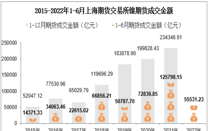 沪镍期货的交易单位是多少(沪镍期货行情分析)_国际期货_第1张_期货投资网 沪镍期货的交易单位是多少(沪镍期货行情分析)_https://www.cqckcrrc.com_国际期货_第1张