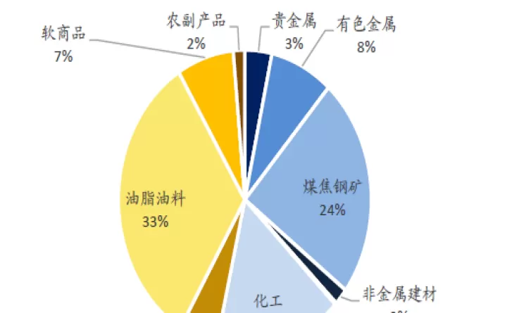 影响期货品种供需主要因数(影响期货品种供需主要因数的因素有)_恒指期货_第1张_期货投资网 影响期货品种供需主要因数(影响期货品种供需主要因数的因素有)_https://www.cqckcrrc.com_恒指期货_第1张