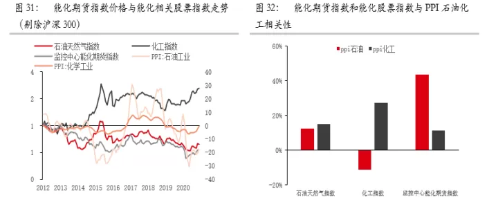 期货指数怎么看(如何看期货指数)_理财品种_第1张_期货投资网 期货指数怎么看(如何看期货指数)_https://www.cqckcrrc.com_理财品种_第1张