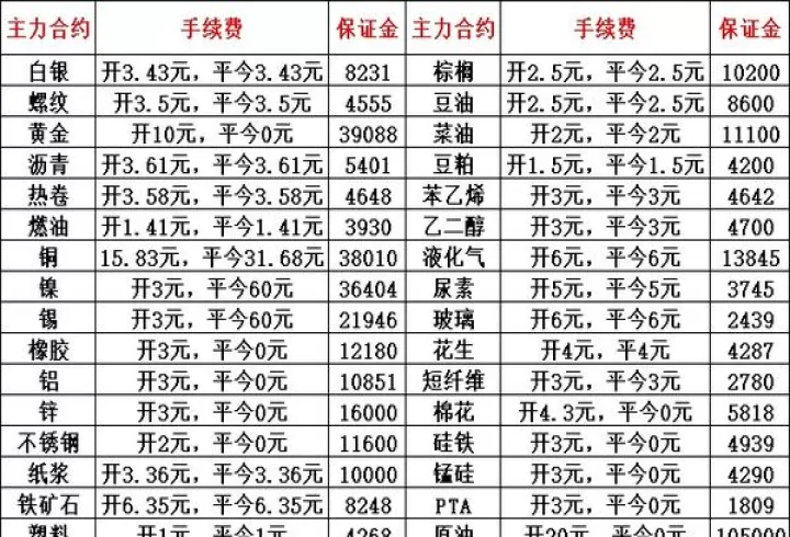 花生期货交割解读图(花生期货交易手续费)_理财品种_第1张_期货投资网 花生期货交割解读图(花生期货交易手续费)_https://www.cqckcrrc.com_理财品种_第1张
