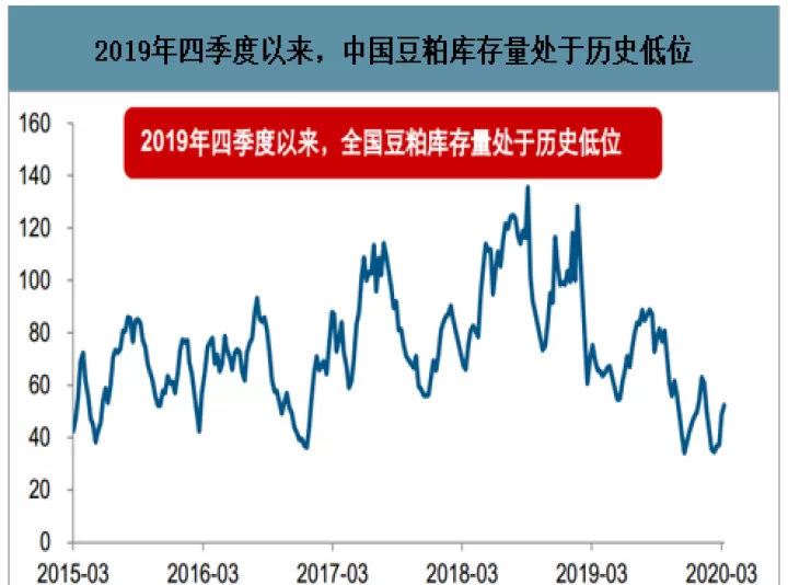 豆粕期货处于相对高位(豆粕期货处于相对高位的原因)_基金理财_第1张_期货投资网 豆粕期货处于相对高位(豆粕期货处于相对高位的原因)_https://www.cqckcrrc.com_基金理财_第1张