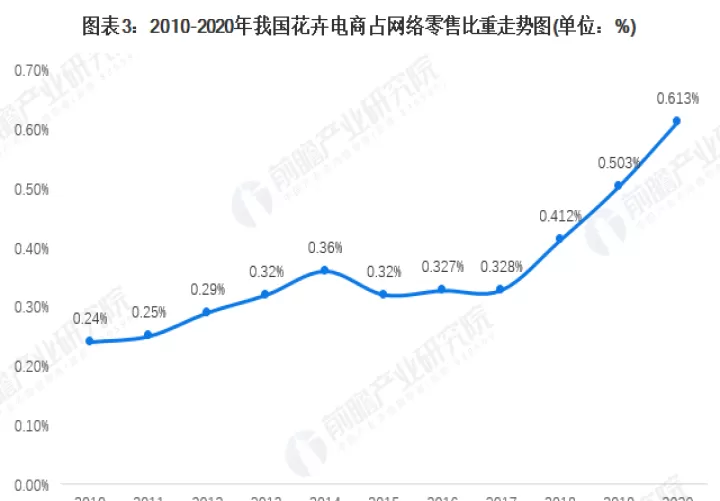 拥有花卉期货的国外交易所(拥有花卉期货的国外交易所有几家)_https://www.cqckcrrc.com_内盘期货_第1张