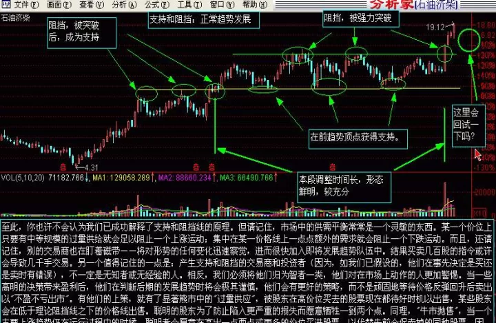 期货阻力位和支撑位(期货压力位和支撑位判断)_理财百科_第1张_期货投资网 期货阻力位和支撑位(期货压力位和支撑位判断)_https://www.cqckcrrc.com_理财百科_第1张