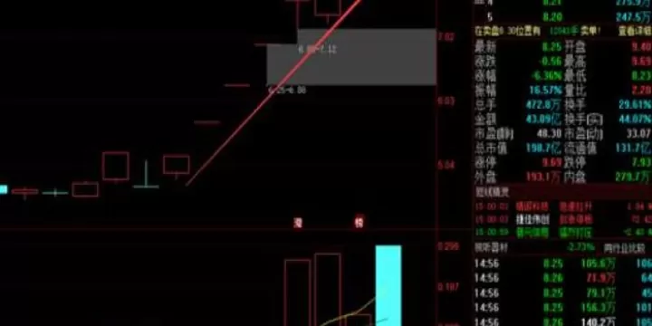 创业板期货每跌1个点(创业板期货每跌1个点是多少)_期货直播_第1张_期货投资网 创业板期货每跌1个点(创业板期货每跌1个点是多少)_https://www.cqckcrrc.com_期货直播_第1张