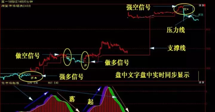期货vol指标怎么调出来(期货vol指标是什么意思)_基金理财_第1张_期货投资网 期货vol指标怎么调出来(期货vol指标是什么意思)_https://www.cqckcrrc.com_基金理财_第1张