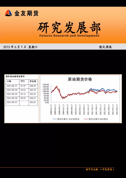 期货原油的数据源(期货基本面在哪里查找)_期货理财_第1张_期货投资网 期货原油的数据源(期货基本面在哪里查找)_https://www.cqckcrrc.com_期货理财_第1张