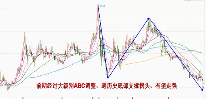 洲际油气期货实时行情(洲际油气股票行情分析预测)_期货品种_第1张_期货投资网 洲际油气期货实时行情(洲际油气股票行情分析预测)_https://www.cqckcrrc.com_期货品种_第1张