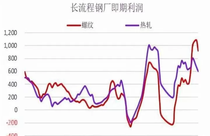 期货会一直涨不跌吗(今日钢材期货涨还是跌)_https://www.cqckcrrc.com_股票理财_第1张