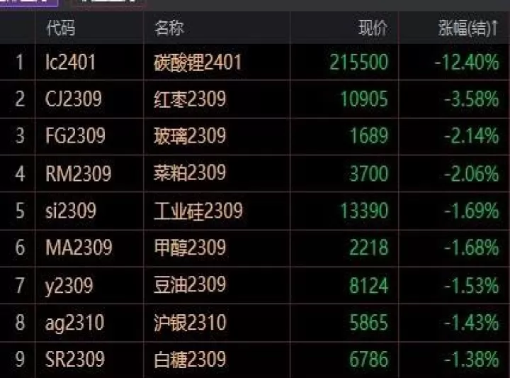 期货历史有没有连续跌停板(期货连续跌停纪录)_期货交易所_第1张_期货投资网 期货历史有没有连续跌停板(期货连续跌停纪录)_https://www.cqckcrrc.com_期货交易所_第1张