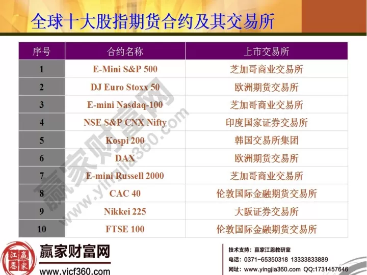 期货基础知识公式合集(期货交易实务公式大全最新)_期货行情_第1张_期货投资网 期货基础知识公式合集(期货交易实务公式大全最新)_https://www.cqckcrrc.com_期货行情_第1张