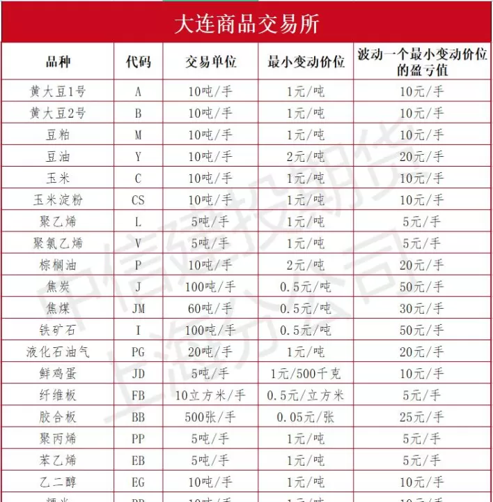 期货品种最低一手(期货品种最低买入金额)_财经直播室_第1张_期货投资网 期货品种最低一手(期货品种最低买入金额)_https://www.cqckcrrc.com_财经直播室_第1张