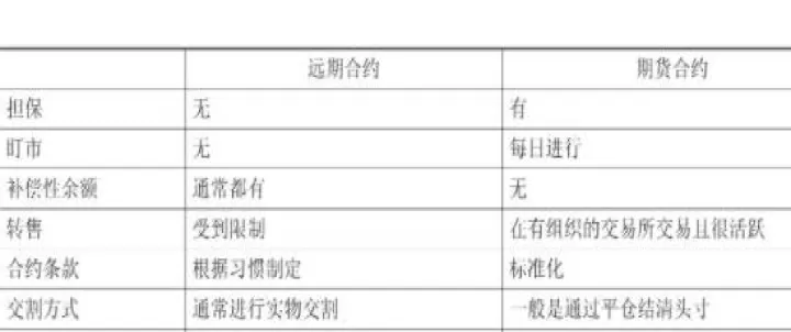 外汇期货股票都是啥意思(外汇期货什么意思)_https://www.cqckcrrc.com_期货知识_第1张