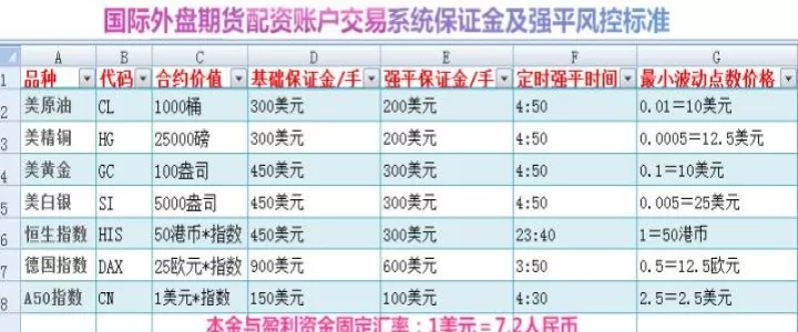 期货交易点差好还是手续费好(期货交易交易时最少买一手吗)_恒指期货_第1张_期货投资网 期货交易点差好还是手续费好(期货交易交易时最少买一手吗)_https://www.cqckcrrc.com_恒指期货_第1张