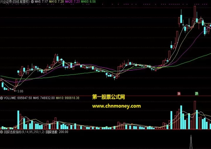 期货为什么会回顶回踩(期货为什么会回踩)_期货理财_第1张_期货投资网 期货为什么会回顶回踩(期货为什么会回踩)_https://www.cqckcrrc.com_期货理财_第1张